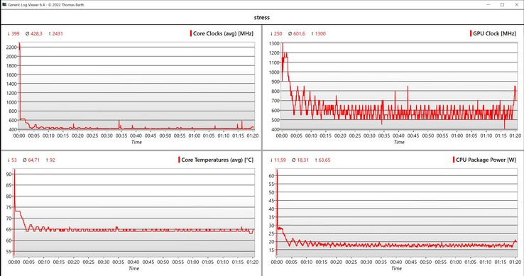 CPU/iGPU data stress test