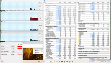 System idle