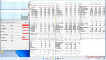 System idle