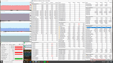 Prime95+FurMark stress