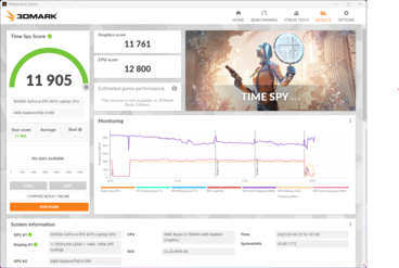 Time Spy Performance mode