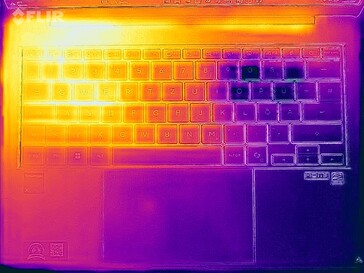 Heatmap stress test (top)