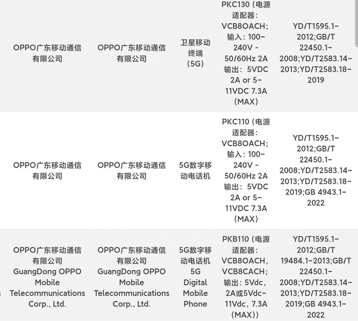 The Find X8 (PKB110), X8 Pro (PKC110) and X8 Pro Satellite Edition (PKC130) allegedly register on the 3C database. (Source: Digital Chat Station via Weibo)