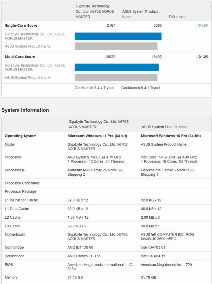 AND Ryzen 9 7900X (top) vs Intel Core i7-13700K (bottom) on Geekbench (image via Geekbench)