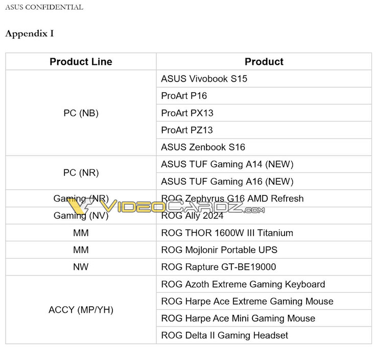 (Image source: VideoCardz)