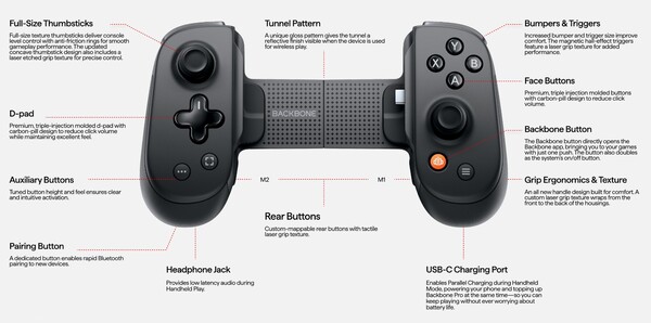 The Backbone Pro still has an audio jack and a USB-C port for passthrough charging. (Image source: Backbone)