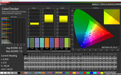 CalMAN color accuracy