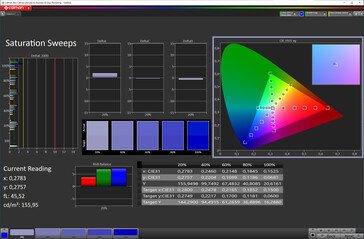 7.6-inch screen saturation (target color space: sRGB; profile: Natural)