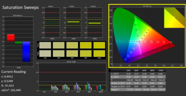 CalMAN Saturation Sweeps (P3), calibrated