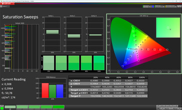 Color saturation (profile: Vivid, cool, target color space: P3)