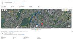 GPS test: summary