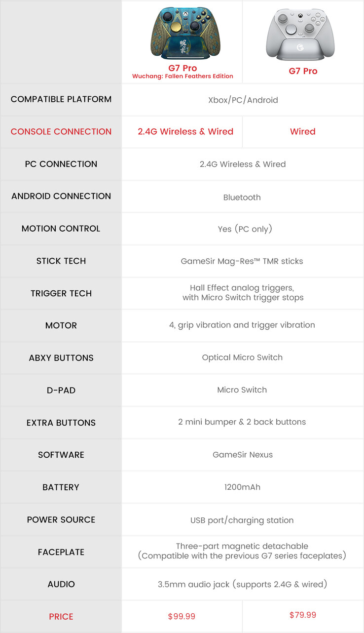 (Image source: GameSir)