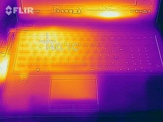 heatmap top (load)