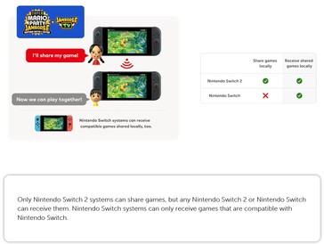 Games can be shared over local networks using GameChat to Switch 1 and 2 consoles. (Image source: Nintendo)