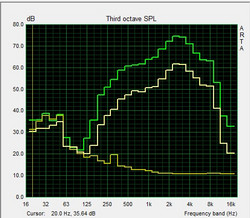 Pink-Noise diagram