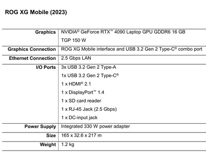 Asus ROG XG Mobile - Specifications. (Source: Asus)