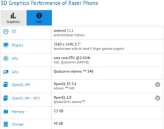Razer Phone Android smartphone for gamers specs on GFXBench (Source: GFXBench)