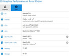 Razer Phone Android smartphone for gamers specs on GFXBench (Source: GFXBench)