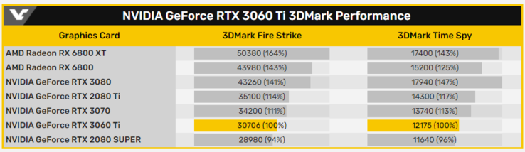 (Image source: Videocardz)