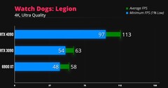 Watch Dogs: Legion 4K. (Image source: iVadim)