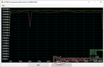 Kingston A2000