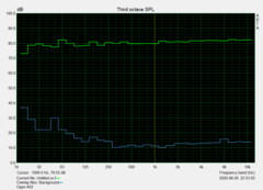 Frequency response (3.5-mm headphone jack)