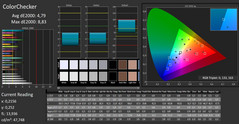 CalMAN: ColorChecker – uncalibrated