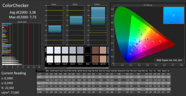 CalMAN - color accuracy (AdobeRGB)