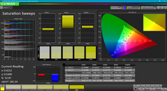 Saturation sweeps (pre-calibration)