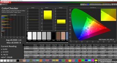 CalMAN - Colour accuracy (after calibration)