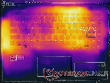 Prime95+FurMark stress (top)