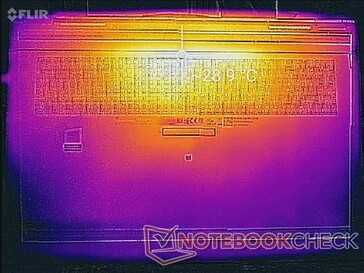 System idle (bottom)