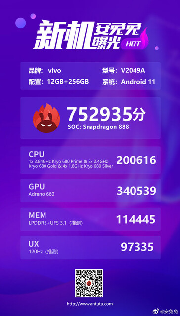 AnTuTu results. (Image source: Weibo via @yabhishekhd)