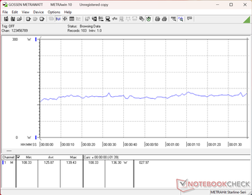 3DMark06 consumption