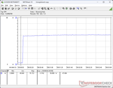 Consumption would spike to 52 W when initiating Prime95 stress