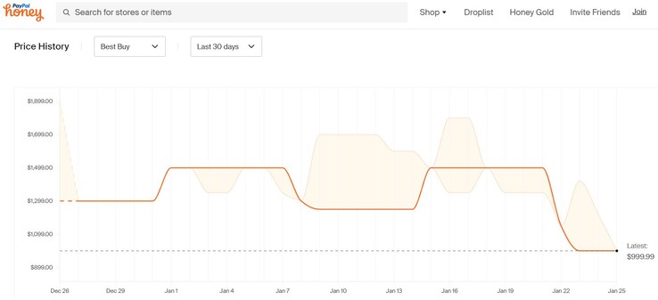 MSI Stealth 14 AI Studio price history. (Source: Honey)