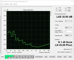 Noise emissions (idling)