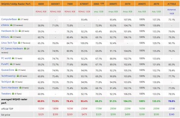 QHD performance. (Source: 3Dcenter)