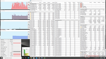 System idle