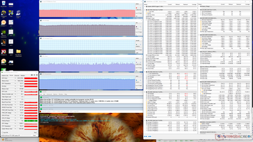 Prime95+FurMark stress