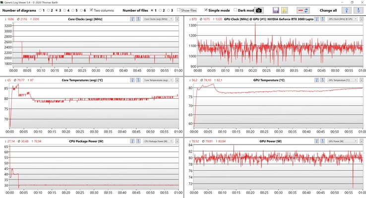 CPU & GPU data stress test