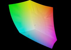 HP ZBook Ultra G1a 14 vs. sRGB