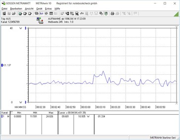 Idle power consumption (with 2 SATA SSDs)