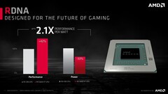 Radeon RX 5600 XT compared to RX 590. (Source: AMD)