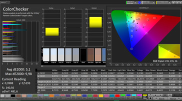 CalMAN - Color Accuracy