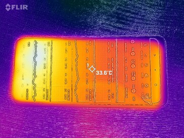 Heatmap Front