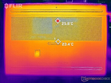 System idle (bottom)