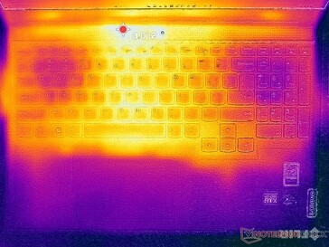 System idle (top)