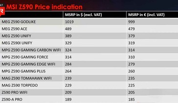 MSI price list. (Image source: MSI via VideoCardz)