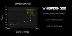 WhisperMode (Source: Nvidia)